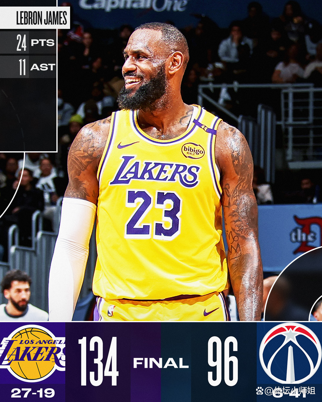 湖人再胜奇才,詹姆斯火箭得分 湖人再胜奇才,詹姆斯火箭得分